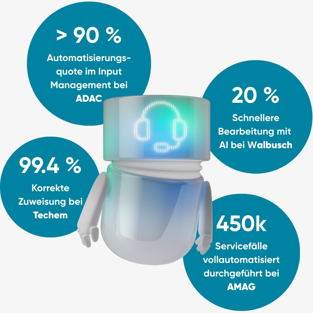 Der blaugrün leuchtende BSI Service Agent steht zwischen vier Erfolgskennzahlen: über 90 % Automatisierungsquote im Input Management bei ADAC, 20 % schnellere Bearbeitung mit AI bei Walbusch, 99.4 % korrekte Zuweisung bei Techem und 450 000 vollautomatisierte Servicefälle bei AMAG.