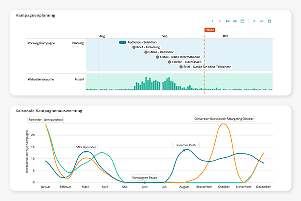 Charts in the BSI Experience Calendar show marketing success in real time.