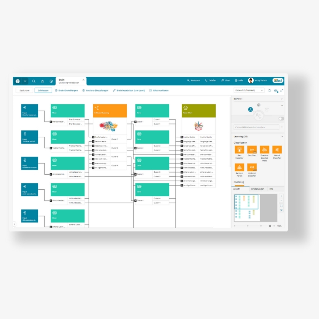 Lead management in banking with AI support in the BSI Customer Suite - visual representation of a clustering model for automated segmentation and qualification of leads.