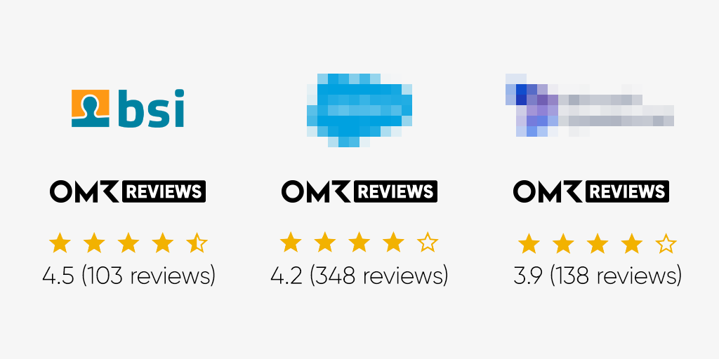 BSI is among the top-rated CRM providers on OMR Reviews with 4.5 out of 5 stars from more than 100 reviews. Comparison graphic showing customer ratings and reviews of various software providers on OMR Reviews.