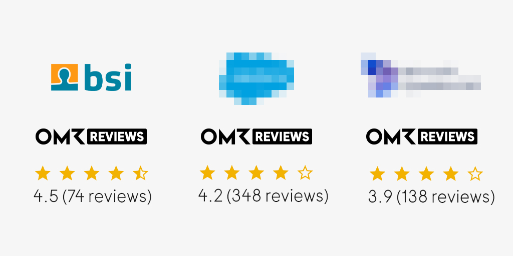 Comparison chart with logos and OMR reviews star ratings: BSI Customer Suite scores 4.5 out of 5 (74 reviews), compared to two other anonymized vendors with 4.2 (348 reviews) and 3.9 (138 reviews) in CRM/CX.