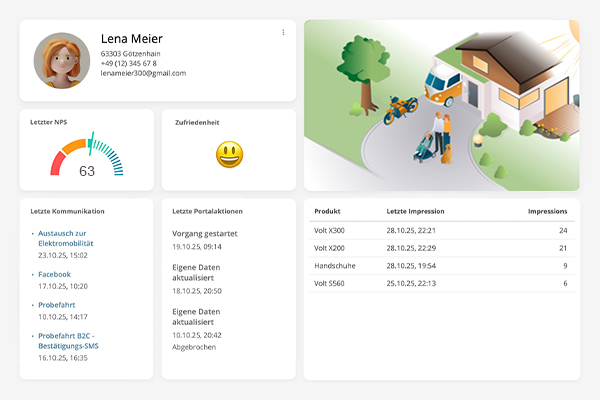 Dashboard displaying Lena Meier’s customer profile: contact information, Net Promoter Score, satisfaction level, recent communications, portal actions, and product interactions.