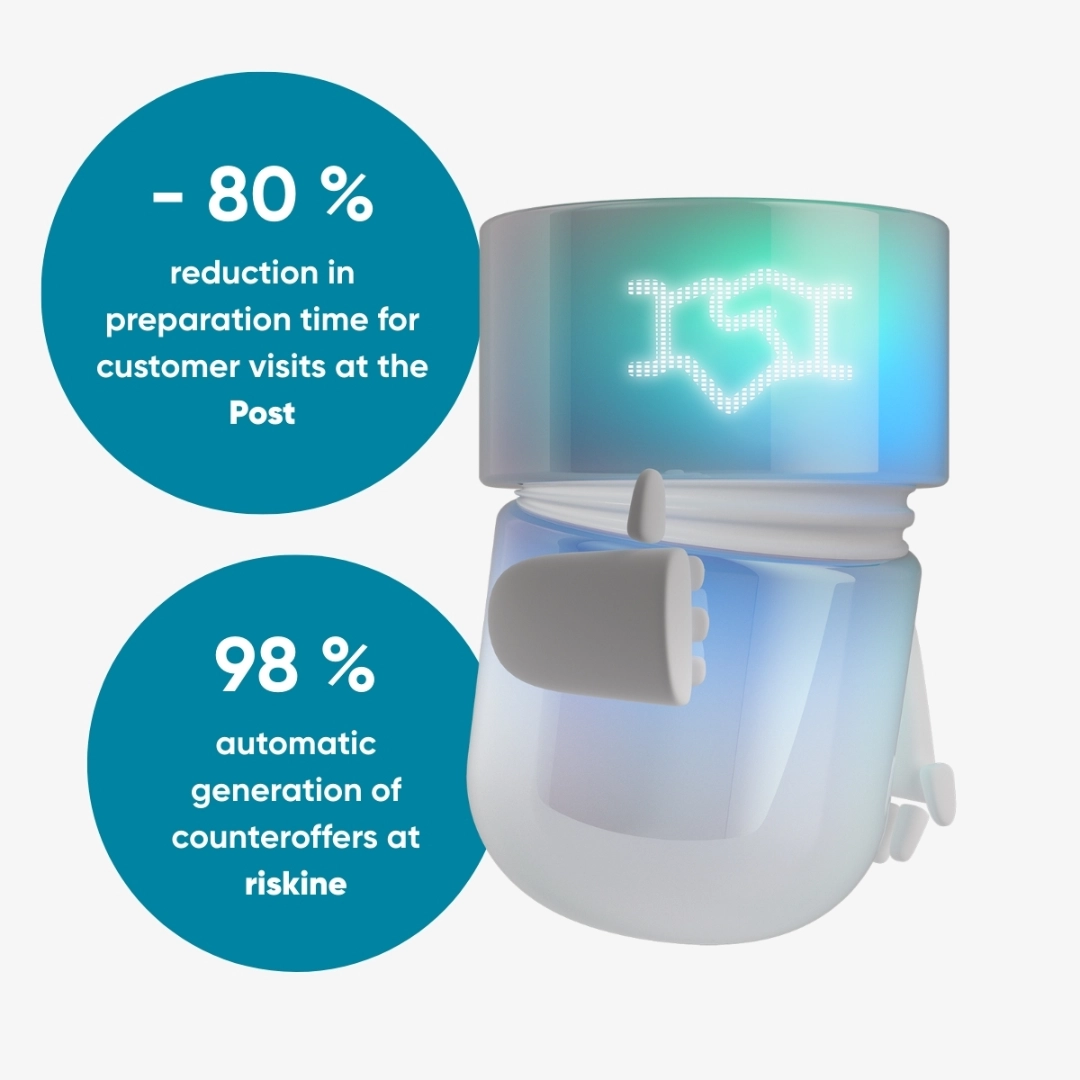 The blue-green glowing BSI Sales Agent appears beside two results: 80% less preparation time for customer visits at Swiss Post and 98% automated generation of counteroffers at riskine. The illustration shows how AI-powered sales automation makes sales processes more efficient.