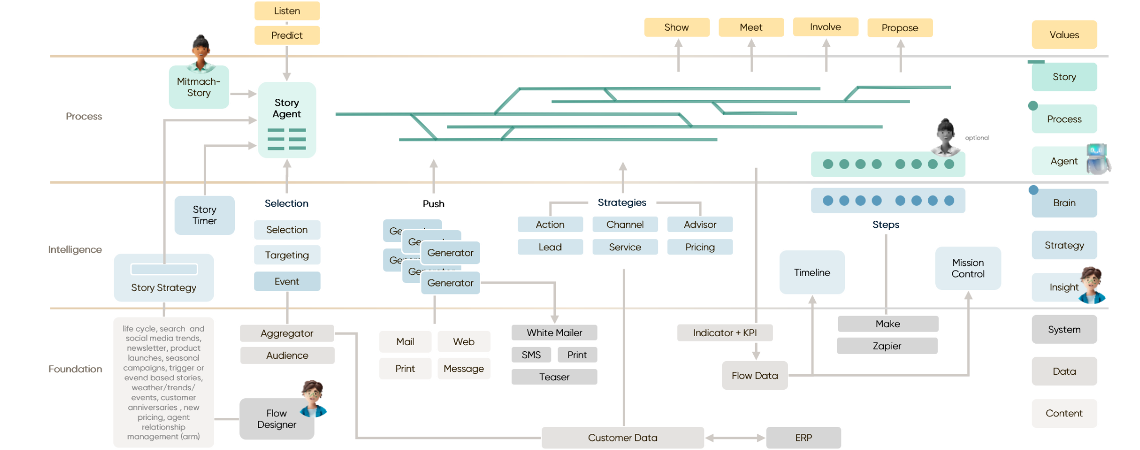 Placeholder image Desktop