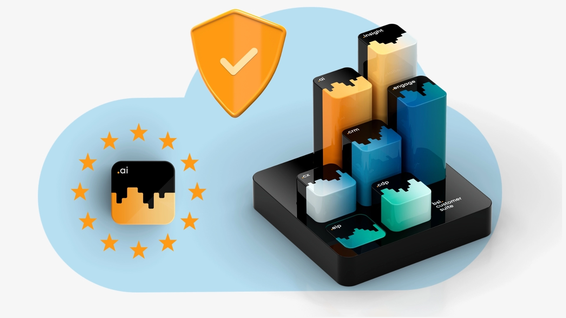 CRM/CX Platform with AI and Data Privacy – European cloud architecture for secure customer data