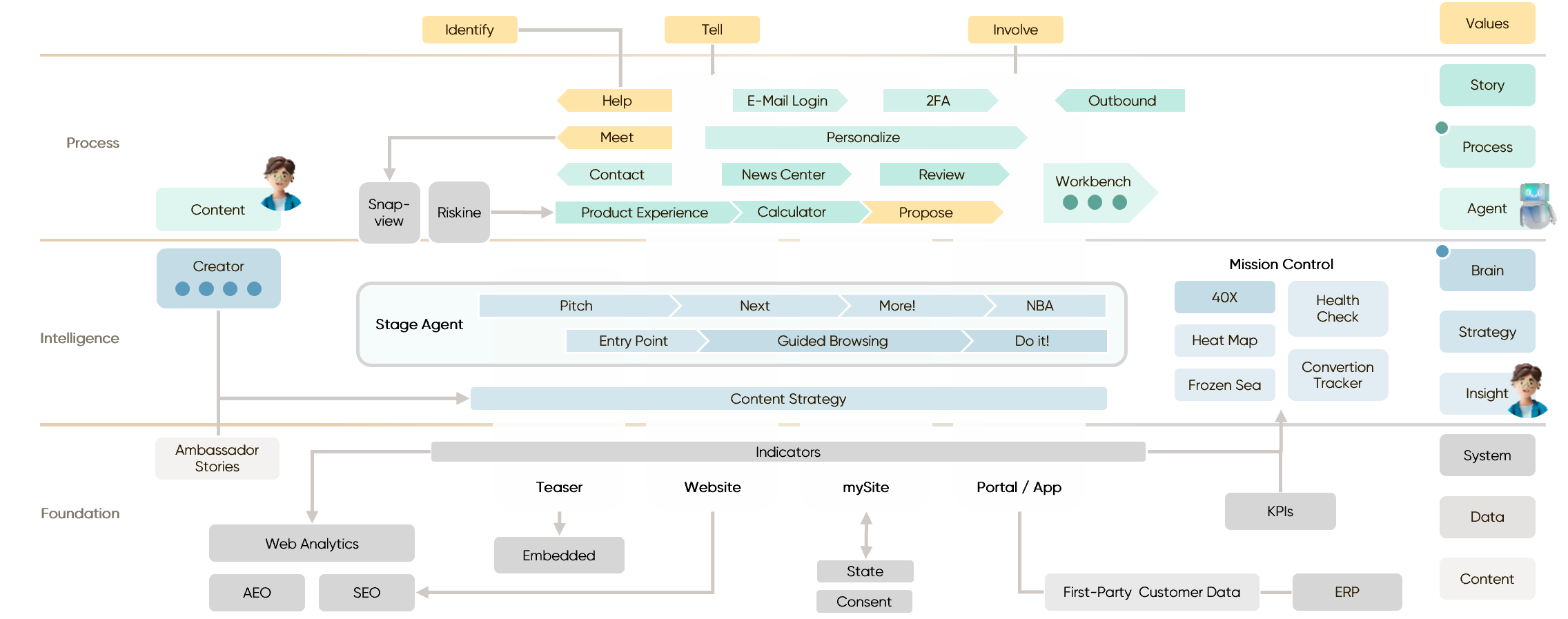 Placeholder image Desktop