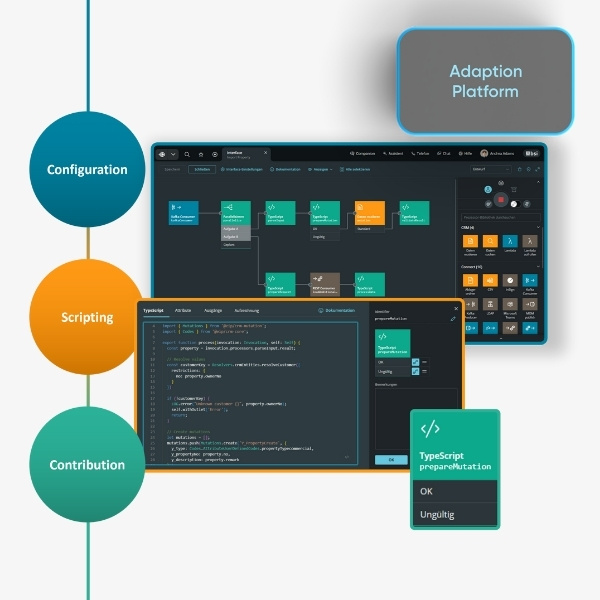 Visualisation de la BSI Adaption Platform mettant l’accent sur Configuration, Scripting et Contribution ; au centre figurent la modélisation graphique des processus et un éditeur de code TypeScript ; un bouton gris clair "Adaption Platform" est visible en haut à droite.