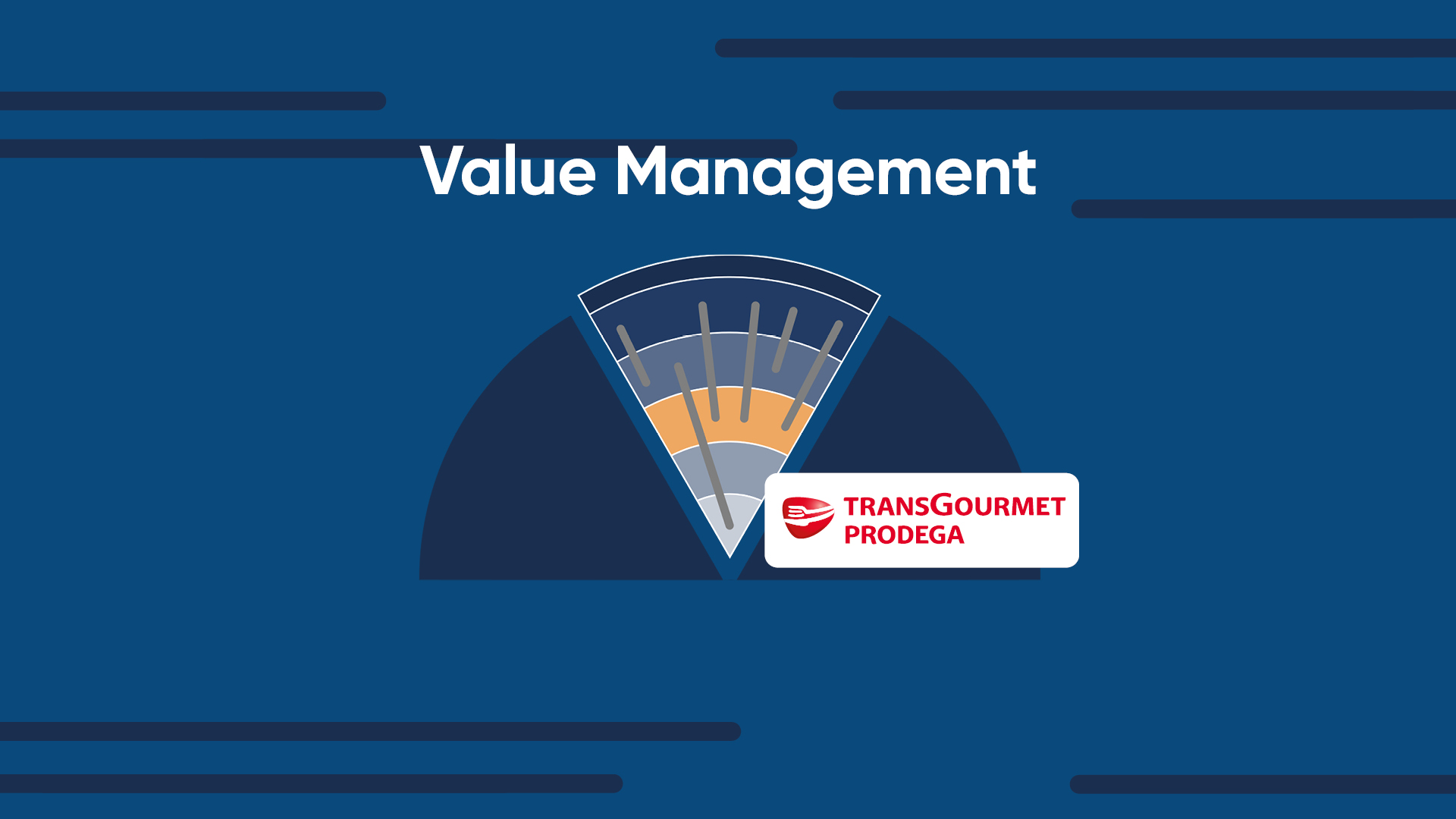 Ein Ausschnitt aus der grafischen Darstellung des CEX Trendradars 2025 auf blauem Hintergrund. Daneben steht das Logo von Transgourmet Prodega. Darüber steht die Überschrift «Value Management».