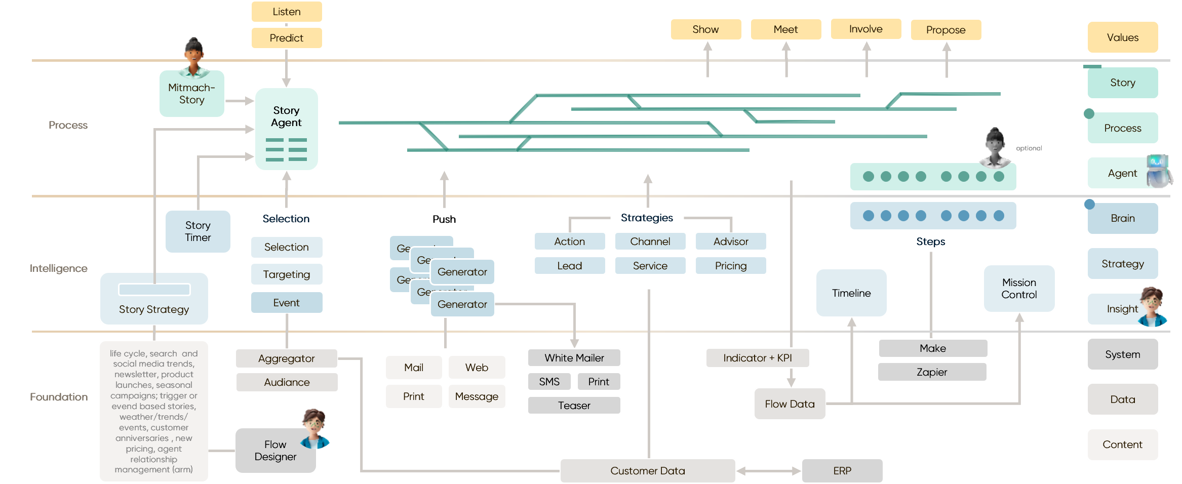 Placeholder image Desktop