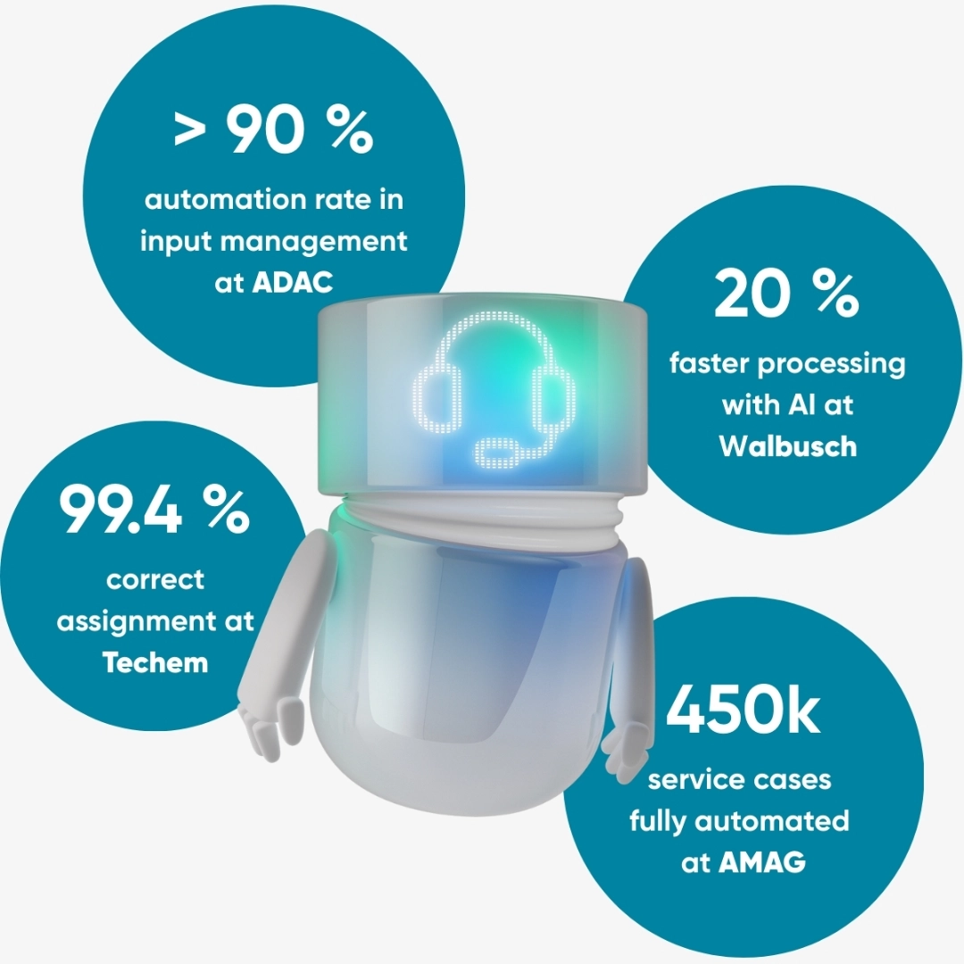 The blue-green glowing BSI Service Agent is surrounded by four performance metrics: over 90% automation in input management at ADAC, 20% faster processing with AI at Walbusch, 99.4% correct assignment at Techem, and 450,000 fully automated service cases at AMAG.