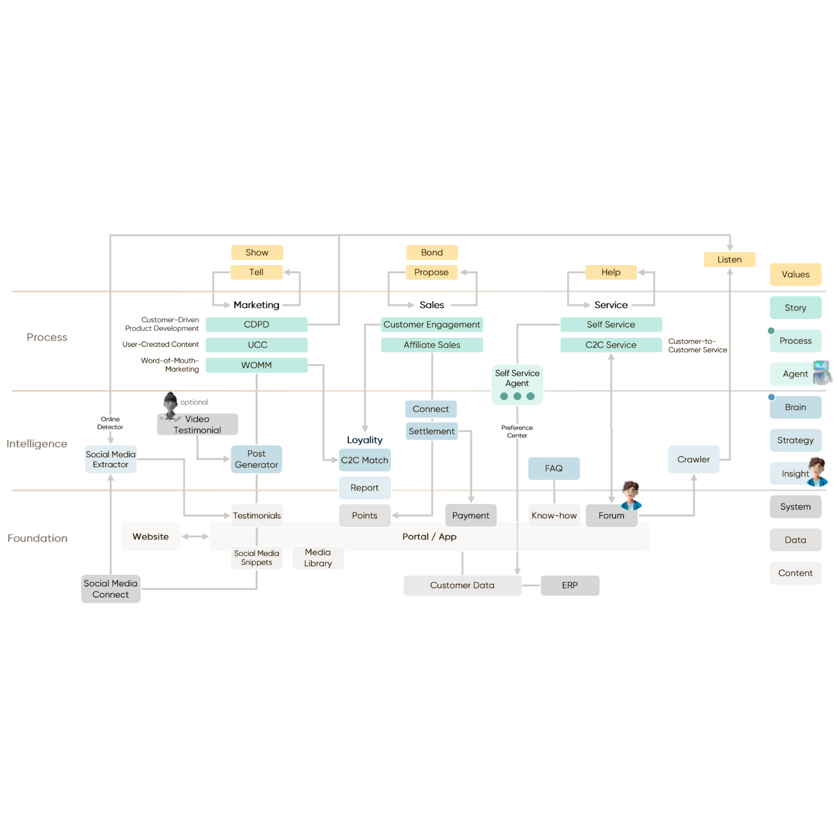 Placeholder image Mobile