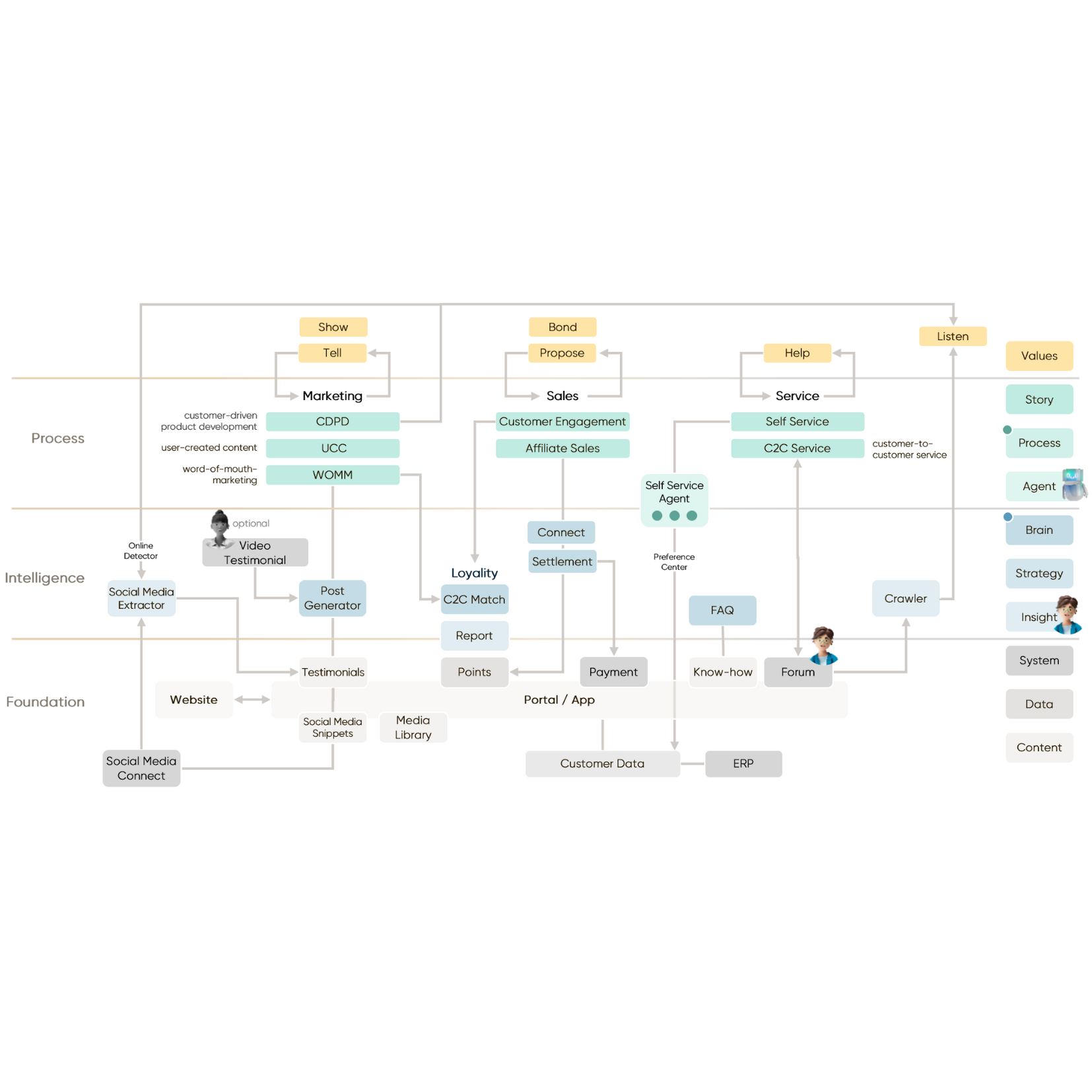 Placeholder image Mobile
