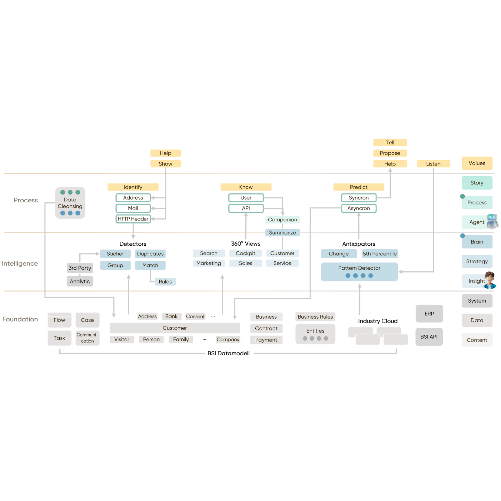 Placeholder image Mobile
