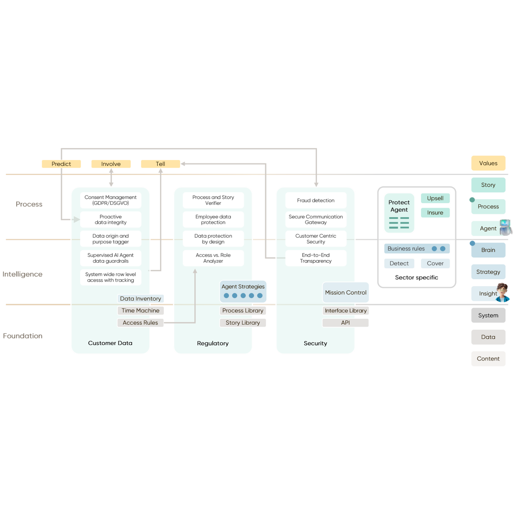 Placeholder image Mobile