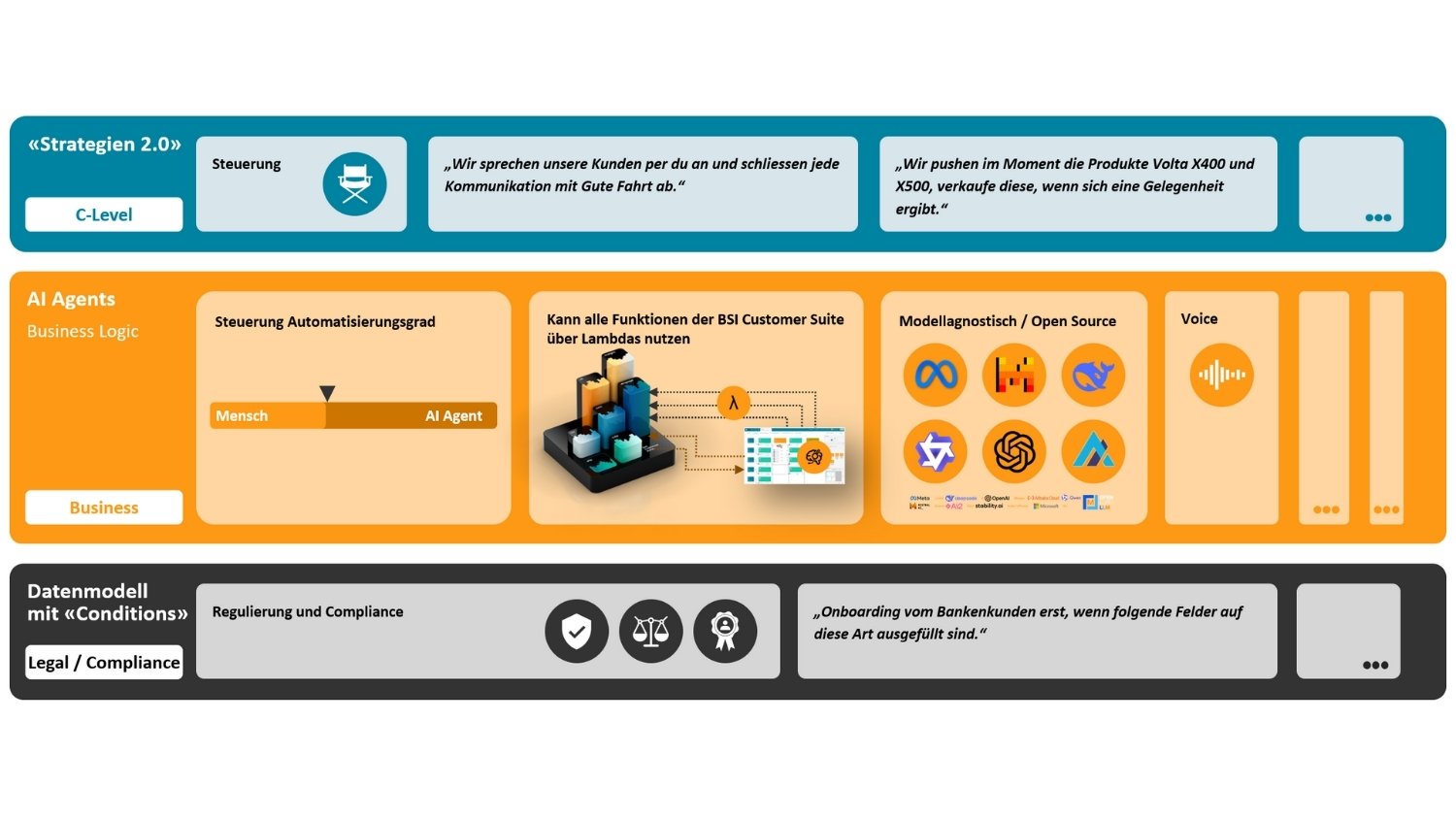 Screenshot einer PowerPoint-Präsentation, die AI Agents erklärt.