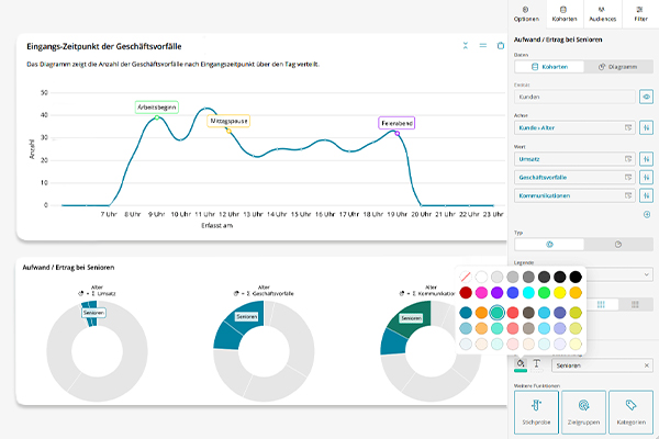 Interactive diagrams in the Insight module of the BSI Customer Suite - individual visualization of business data by time points, segments and KPIs with configurable colors and filters.