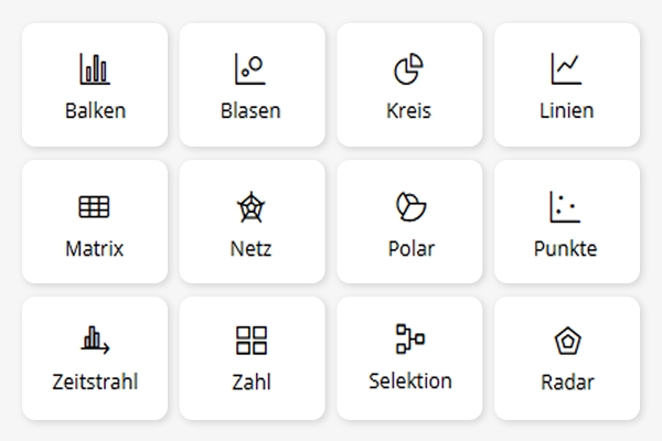 Overview of different chart types: bar, bubble, pie, line, matrix, network, polar, scatter, timeline, number, selection, and radar.